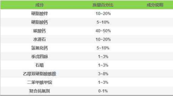 鈣鋅穩定劑配方無非就這幾種